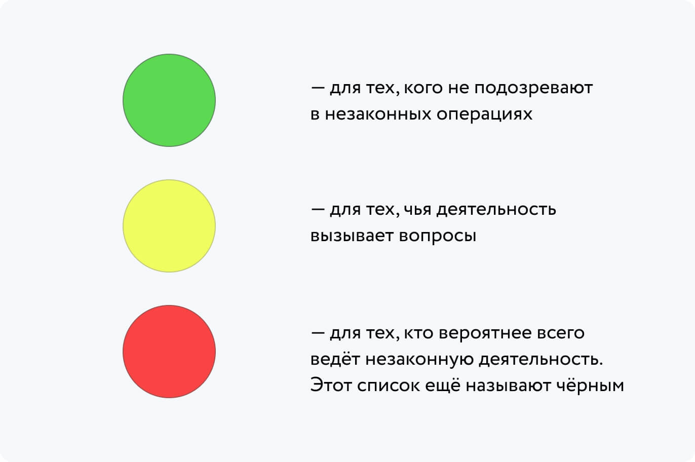 Платформа Знай Своего Клиента от ЦБ: суть черного списка в банке